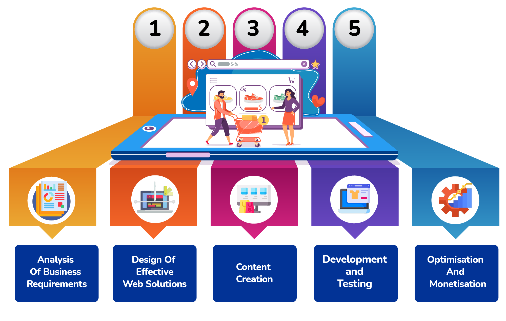 E-Commerce Website And Development