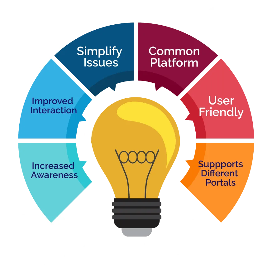 Web Portal Development